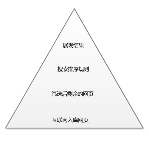 行业网站优化